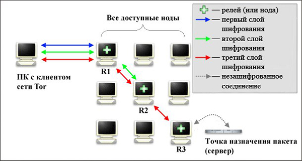 Kraken ссылка tor